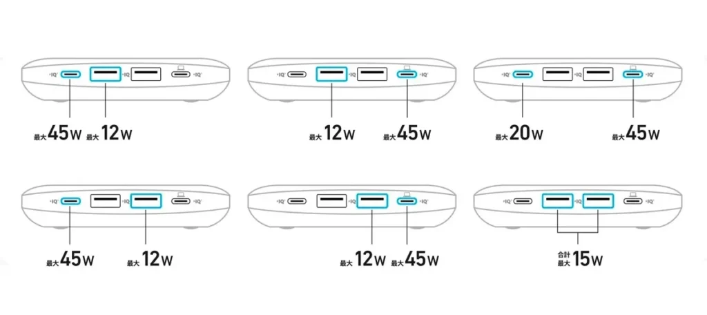 Anker Nano Charging Station  (6-in-1, 67W) の2ポート利用時の出力