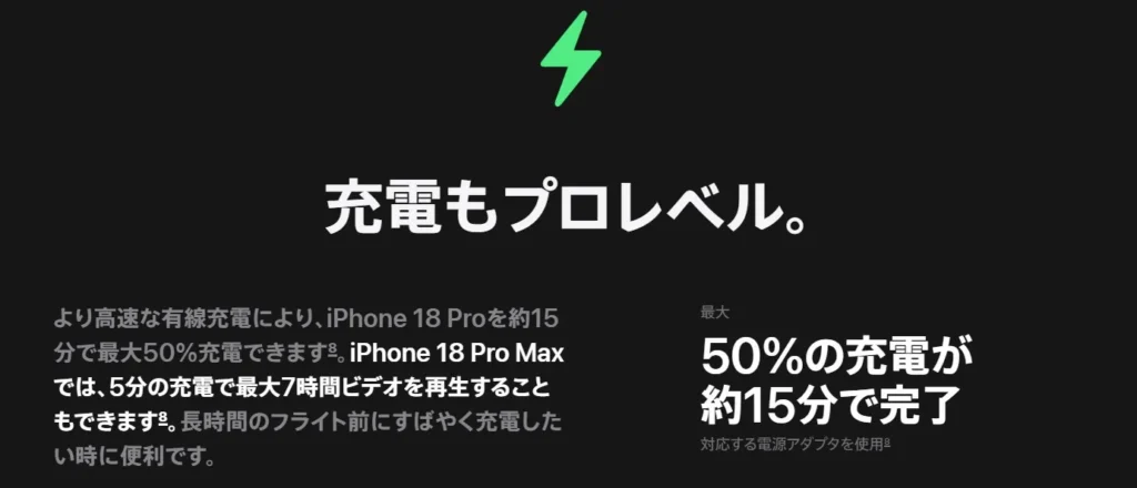 iPhone 18 Pro は15分で50%の充電速度