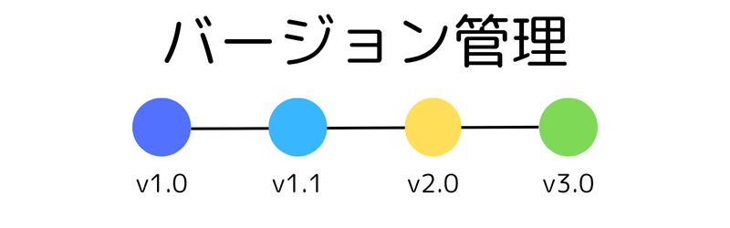 バージョン管理のイメージ-2