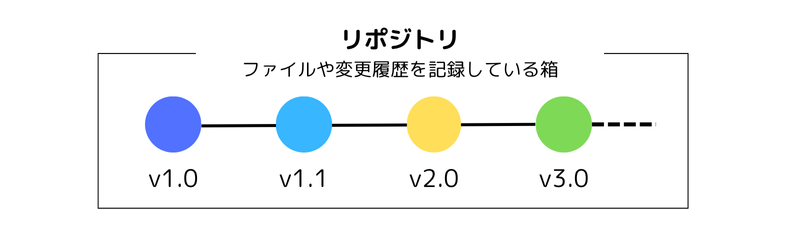 リポジトリのイメージ