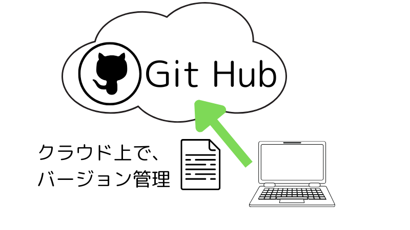 GitHubのイメージ