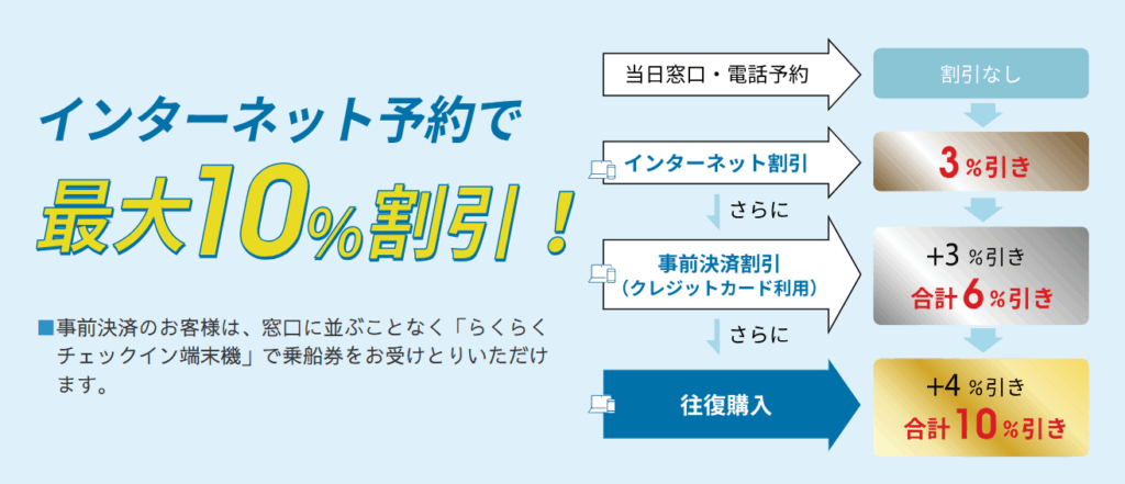 国道九四フェリー割引
